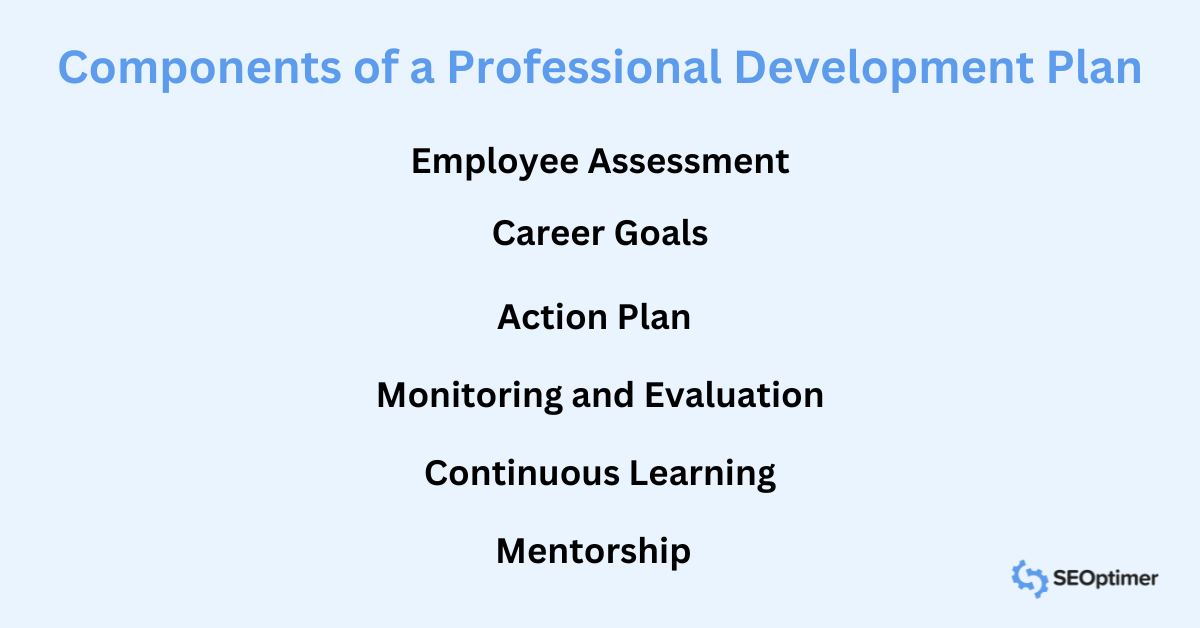 Professional Development Plan Template With Completed Examples